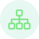 Seamless Integration Hardware + software + backend system all-in-one